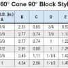 1/2" Hose ID x 1/2" - British Std Pipe 60° Cone 90° Bent Tube Female Swivel Standard Hydraulic Fitting - Image 3