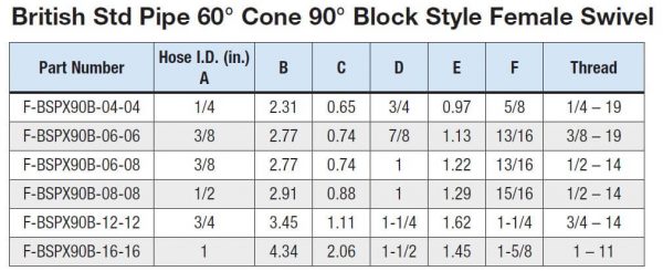 3/8" Hose ID x 1/2" - British Std Pipe 60° Cone 90° Bent Tube Female Swivel Standard Hydraulic Fitting - Image 3