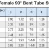 5/8" Hose ID x 5/8" - 37° JIC Female 90° Bent Tube Swivel Medium Drop Standard Hydraulic Fitting - Image 4