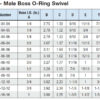 1" Hose ID x 1" - Male Boss O-Ring Swivel Standard Hydraulic Fitting - Image 4