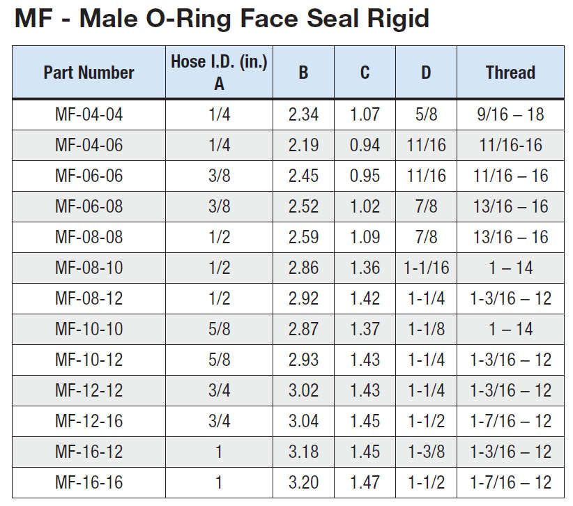 O-Ring Size Chart Parker A Comprehensive Guide to Finding the Perfect Fit, by Austin Seal Co